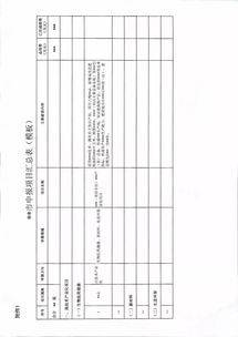 申報(bào)2019年生物醫(yī)藥健康 新材料 先進(jìn)環(huán)保發(fā)展專項(xiàng)項(xiàng)目的通知